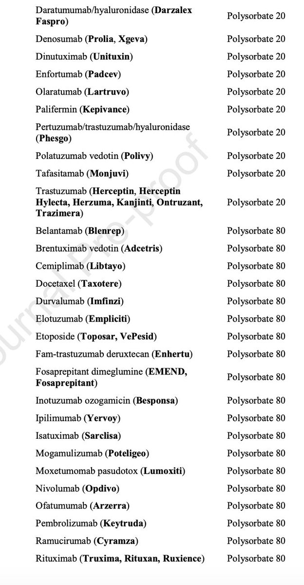 Same with polysorbate. As an aside the tables in this article are super useful.  #AIMedEd