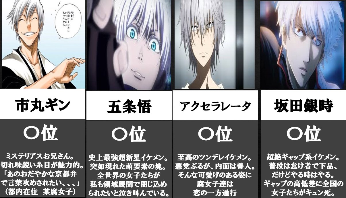 ヒカク王子 雑学比較系ch Hakkenryou 白髪イケメンキャラ まとめました 続きはyoutubeで T Co M8ygdcvhut T Co Bhqzyejhc9 Twitter ヒカク王子 雑学比較系ch Hakkenryou 白髪イケメンキャラ まとめました 続きはyoutubeで T Co M8ygdcvhut T Co Bhqzyejhc9 Twitter