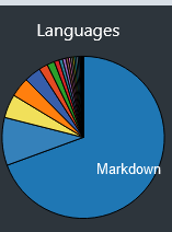 vanadium23's tweet image. #code2020

markdown python js yaml go