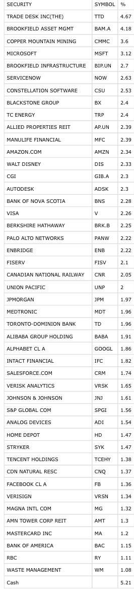 Portfolio — End of 2020