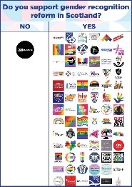 Our ads in Scottish newspapers attracted a lot of attention. Our detractors posted an image they hoped would show we stood alone. In fact it showed how necessary we are. LGBTQ+ groups reject sex-based rights. But we're encouraged that some are starting to engage with us.