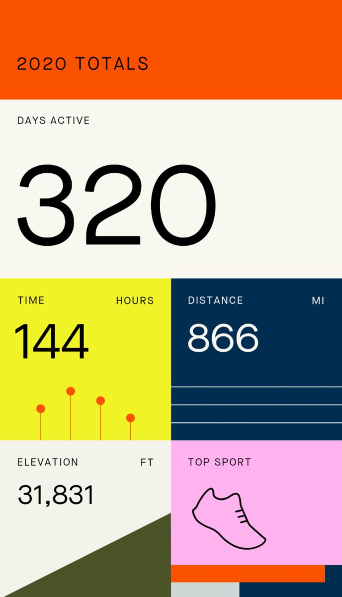 Patrick Connelly (pcon) tweet media