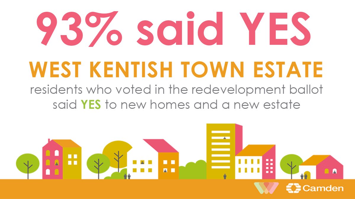 in March, after months (and years) of hard work, residents on West Kentish Town estate, voted overwhelmingly FOR estate regeneration to end overcrowding. 93% voting yes.  