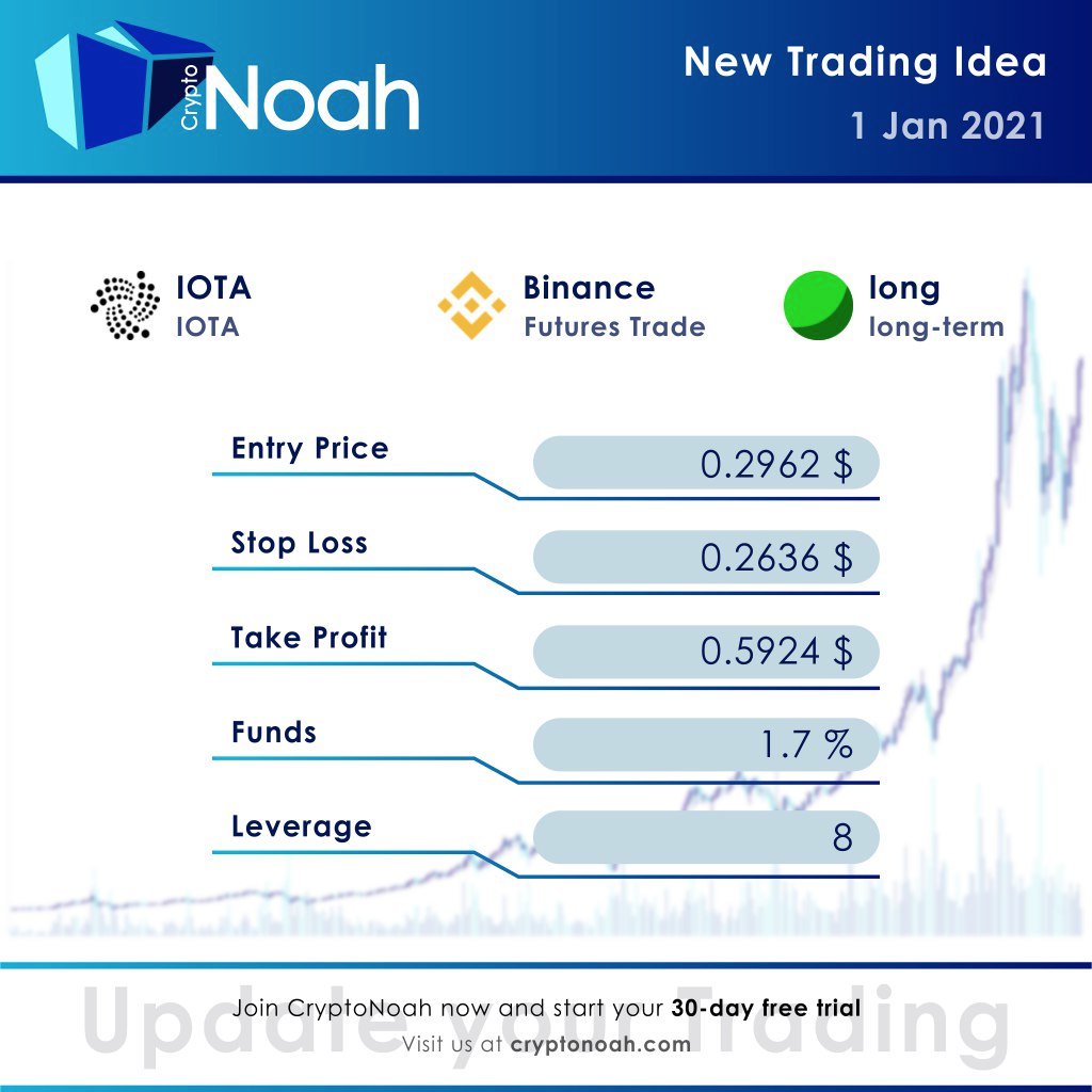 New Trading-Idea for Binance:
$IOTA
LONG

#cryptotrading