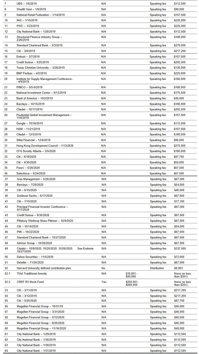 zerohedge's tweet image. Here are @JanetYellen's speech fees. The new Treasury Secretary owes EVERYONE a favor