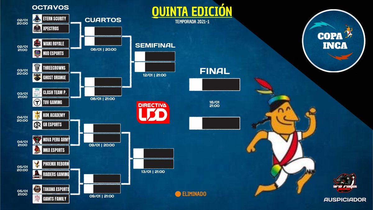 🏆 COPA INCA 

🎯 OCTAVOS DE FINAL

Ya tenemos los emparejamientos de la etapa decisiva del evento. Veremos en la arena una batalla encarnizada por el título del REY INCA 🎖️

Agradecemos a <a href="/peru_royal/">Pro Royal..PERU</a> por su apoyo como SPONSOR de la competencia.

#LDD 🇵🇪