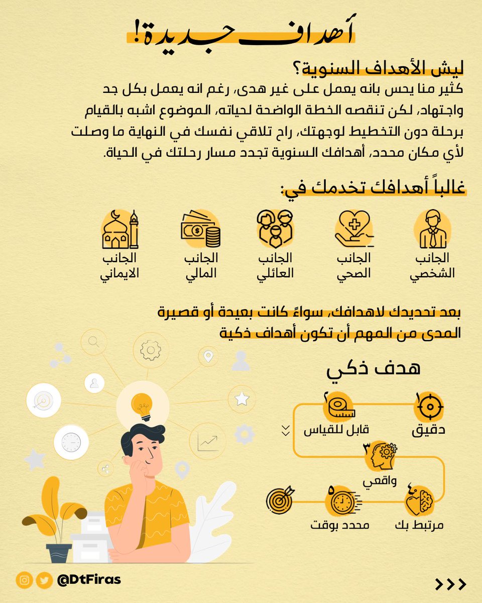 فِراس الحربي tweet media