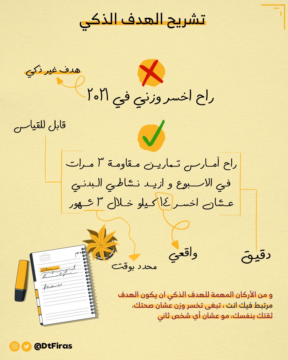 فِراس الحربي tweet media