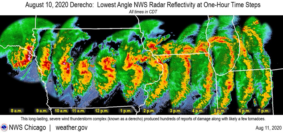 Favorite storm of 2020, the August 10th Derecho https://t.co/aFuak1IOS8