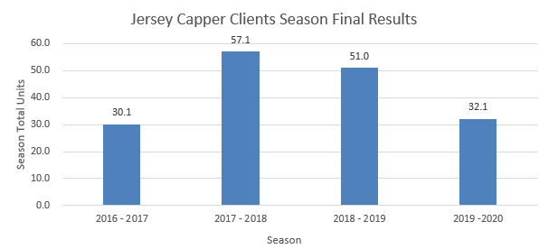 JerseyCapperNHL's tweet photo. 1 RT/Like/Follow for a chance to join the @JerseyCapMember family!!!! https://t.co/9PkDGbPsNX