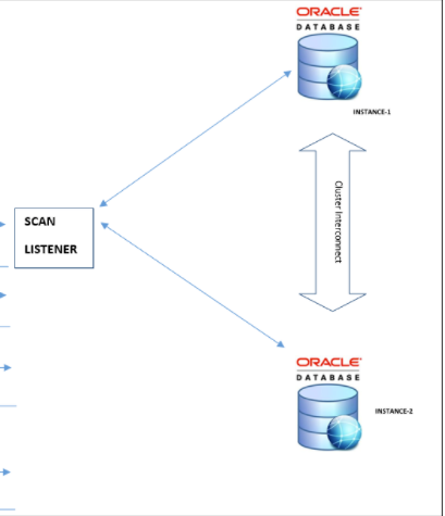 CloudDude_'s tweet photo. Blog #17

✅ how to add SCAN VIPs to Oracle RAC with zero “listener” downtime
👉 https://t.co/KW7NVgqS9V

#Oracle #grid #RAC #RealApplicationCluster #clusterware https://t.co/bxnFqEHB9l