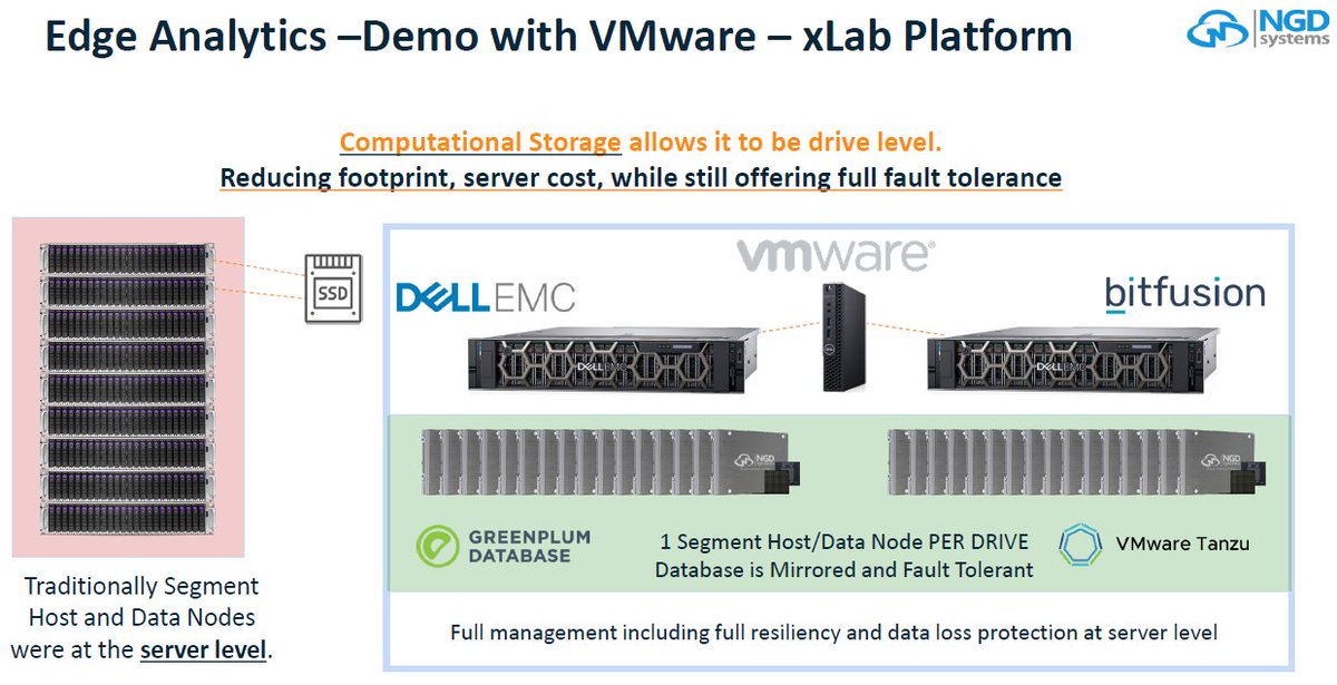 Computational storage: Real-world deployments #Ai #ML #Bigdata #ComputationalStorage #deployments  
bit.ly/3hzDxHi