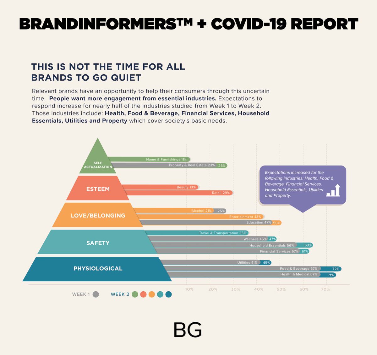 BurnsGroupNYC's tweet photo. 2020 was a hell of a year, but we used our BrandInformers™ practice to bring about social change.
*
*
*
#advertisingagency #branding #research #socialchange #socialimpact #consumerresearch #BLM #COVID19 https://t.co/7HnPwXkxPe