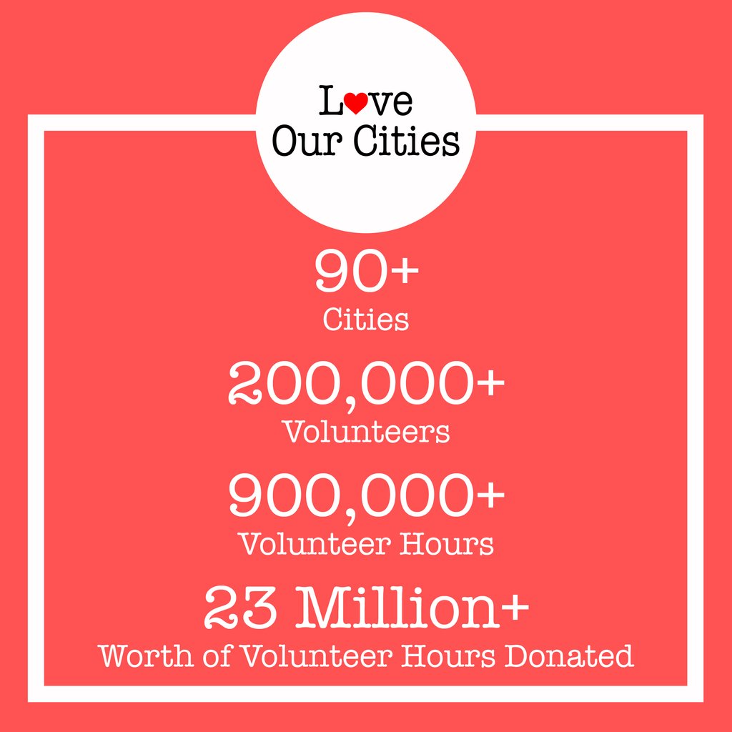 Love Our Cities helps cities across the country run city-wide volunteer days. While that looked quite different this year, it's been amazing to see people supporting their communities.
⁠
If you believe in the vision of Love Our Cities, you can donate at LoveOurCities.org/donate