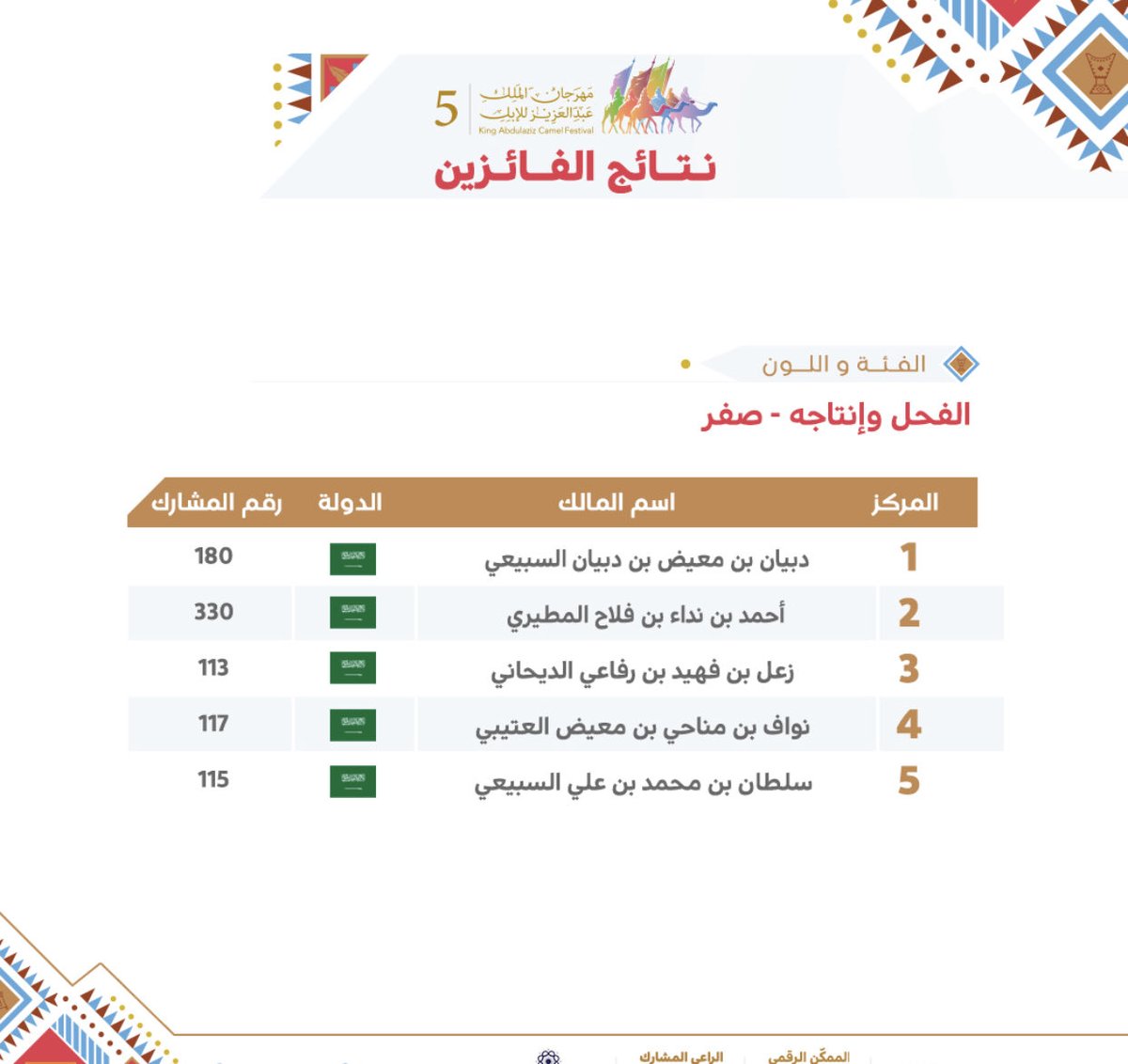 دبيان بن بادي (@debaian1) on Twitter photo 