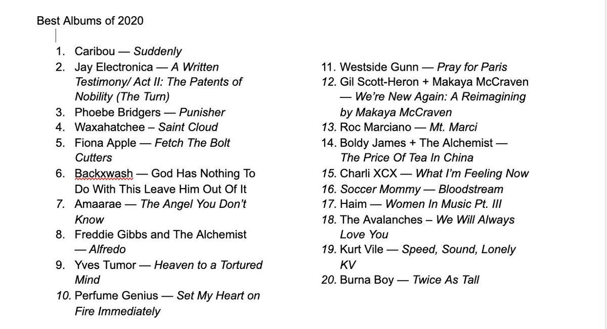 Annddd the top 20 albums of the year (these were really difficult and the ranking kind of felt arbitrary).