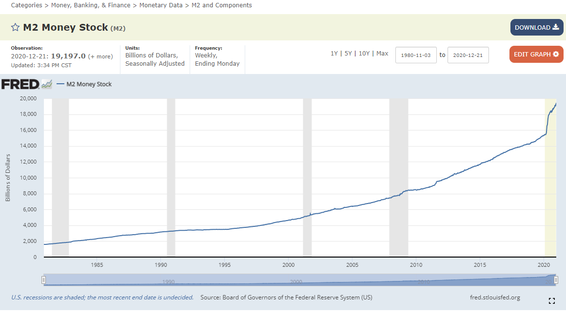 1/3 Let's talk about water levels in rivers, speed of currents & dams todayRivers = Money SupplySpeed of Current = Velocity of MoneyDams = Hard AssetsThe heavens opened and rain poured like never before - the rivers filled (M2 Supply Chart)