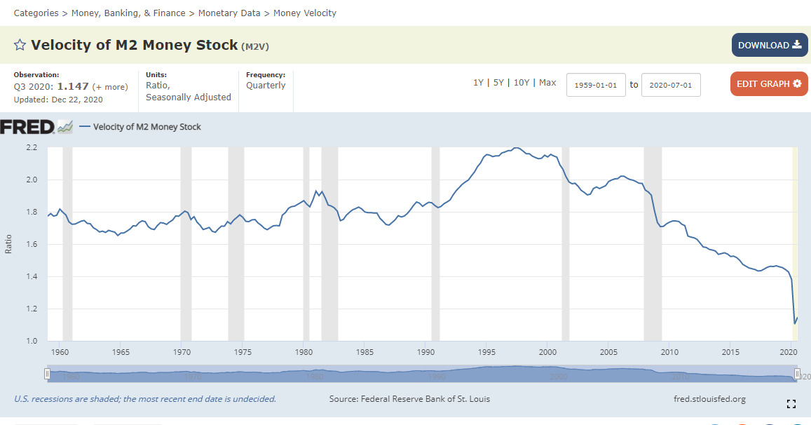 2/3 However, the river was so afraid of the rapid rise it didn’t want to flow + there was no wind or slope, so there was no current & the dams could not fill (velocity of money chart).In 2021/2022, the river became confident, the current became fierce and the river ran.....