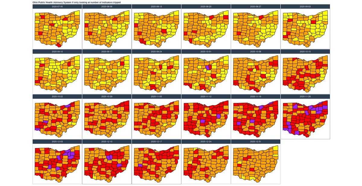 The second image shows what the state would look like if only the number of indicators triggered were taken into account to determine the color of a county. Just look at that. There was a true wave that passed through in November-December.