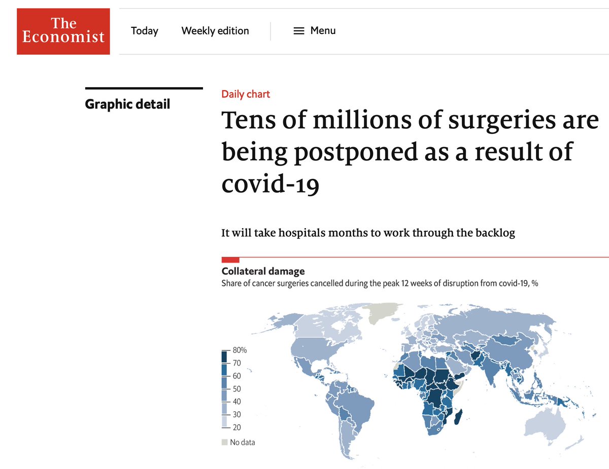 A key knock-on effect of the pandemic on surgery has been the cancellation of elective surgery @CovidSurg's estimate that the first wave of the pandemic would be associated with up to 28 million cancelled elective surgeries attracted broad media coverage https://bjssjournals.onlinelibrary.wiley.com/doi/epdf/10.1002/bjs.11746