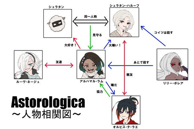 相関図 高画質 のtwitterイラスト検索結果 相関図 高画質 のtwitterイラスト検索結果