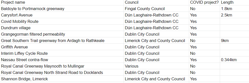 Here's what we got so-far in alphabetical order... are there any others? I know there were a few other projects open this year... do you think any are in the running for top 10?