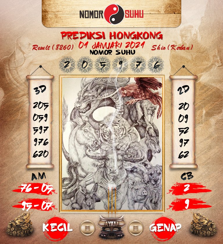 Dj Togel On Twitter Prediksi Hongkong Tanggal 01 January 2021 Nomor Suhu 205976 Colok Bebas 2 9 Shio Ayam Https T Co T61fkk6fvx Djtogel Nomorsuhu Bocoranhk Bocoranhkhariini Bocoranhkjitu Paitohk Paitohkhariini Prediksihk