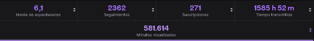 Aironxs's tweet photo. Este es mi balance en @twitches todo el 2020 , lógicamente espero poder aumentar un poco todos esos números,  a comernos el 2021!!!! #streamer #streaminf #TwitchStreamers #twitch #2020out #2021in https://t.co/lpyHKUOjYD