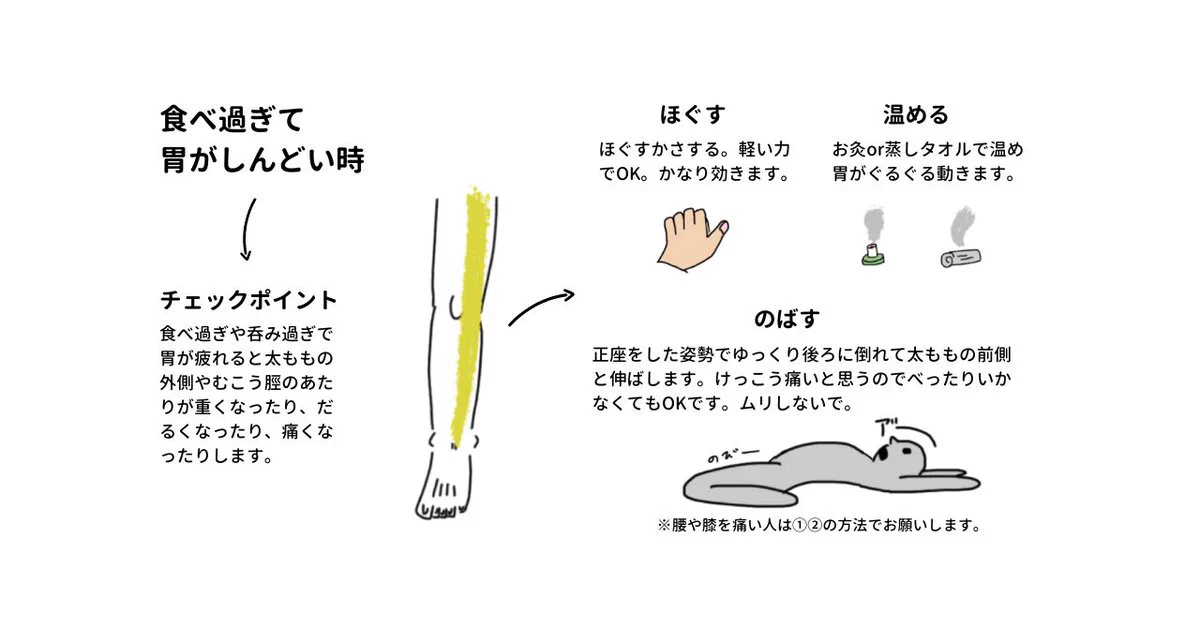 食べ過ぎで胃がつらい人へ！この方法で胃がスッキリするらしい！