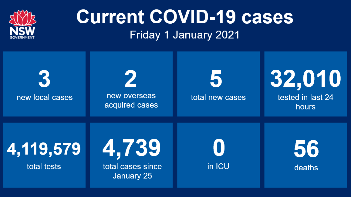 NSW Health tweet media