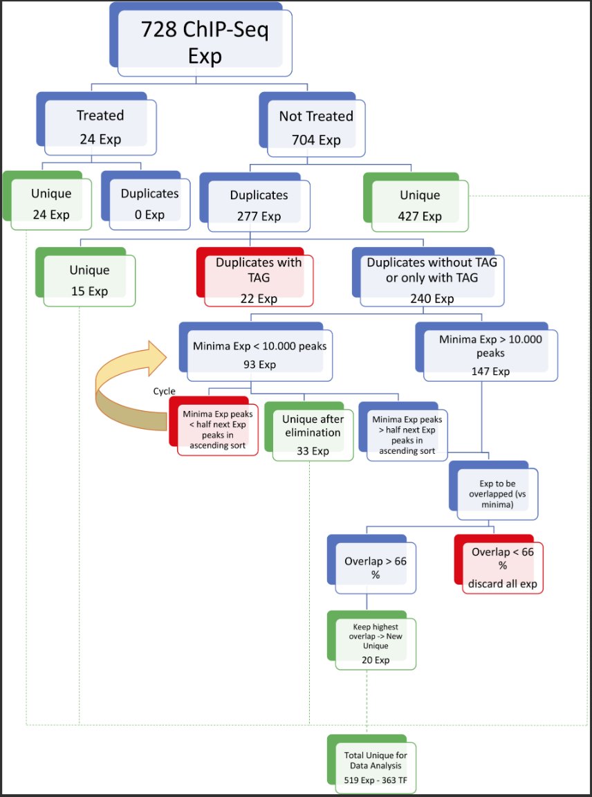 BioDecoded's tweet image. On the NF-Y regulome as in ENCODE (2019) | PLOS Computational Biology
journals.plos.org/ploscompbiol/a…
#ENCODE