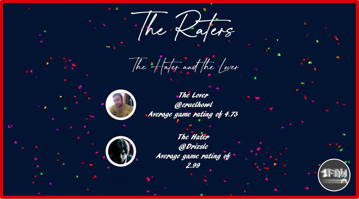 Next is The Raters, the players that awarded their games with the highest and lowest average ratings from our five point scale.