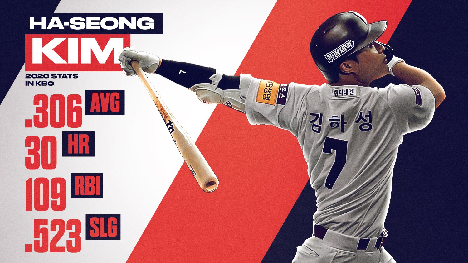 MLB on X: San Diego has officially signed Ha-Seong Kim. The man