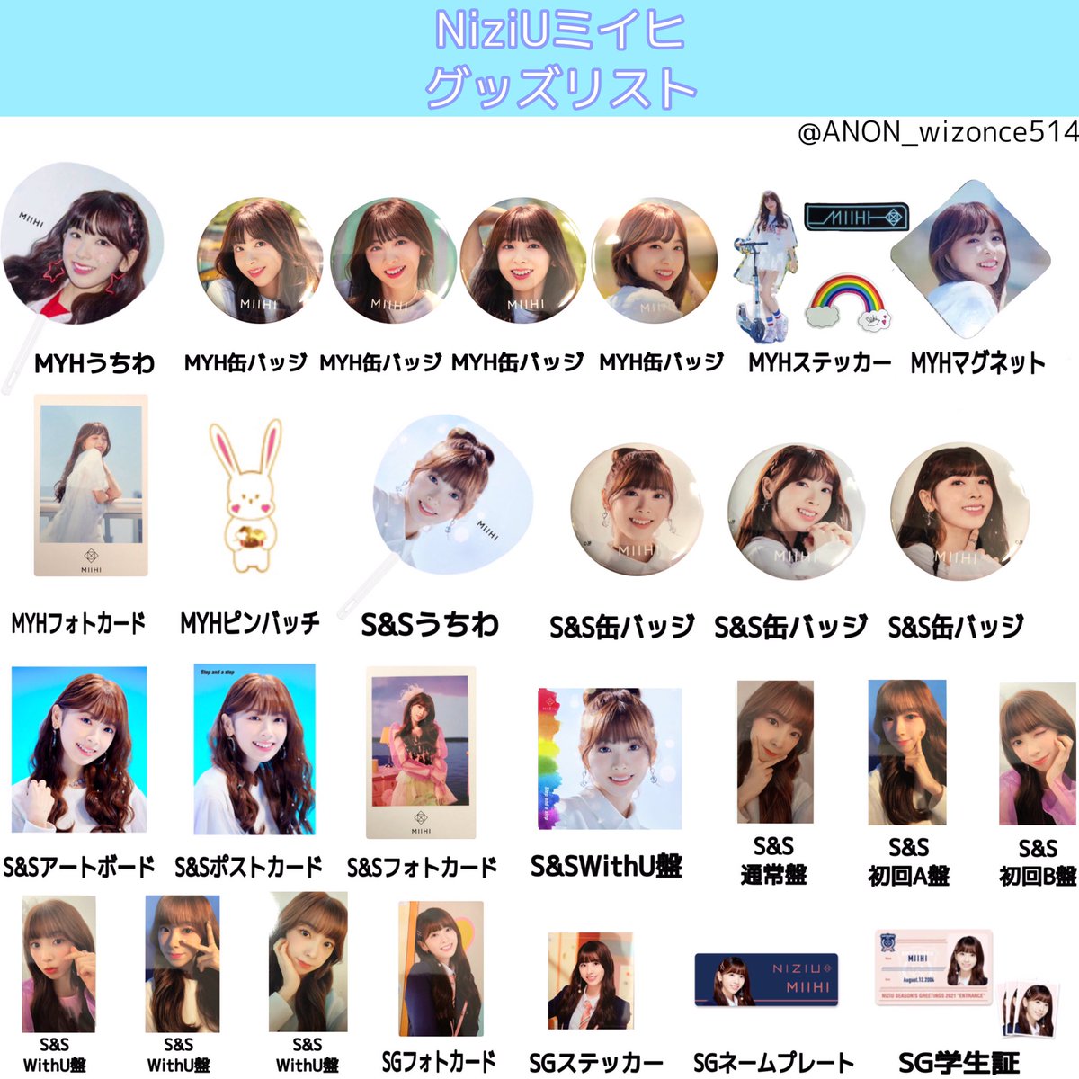 𝐀𝐍𝐎𝐍 on X