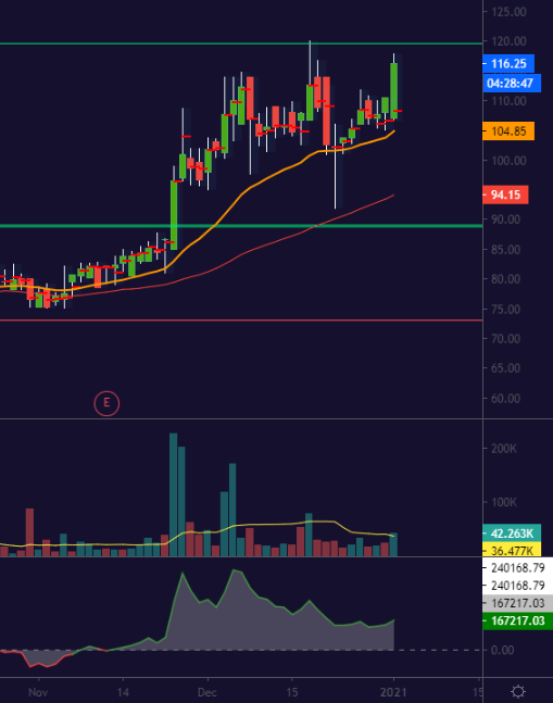 finthropic's tweet photo. SANGHVIMOV will try for UC above 119.5 keep an eye ποΈ#faadoostocks https://t.co/zXCwb19wRl