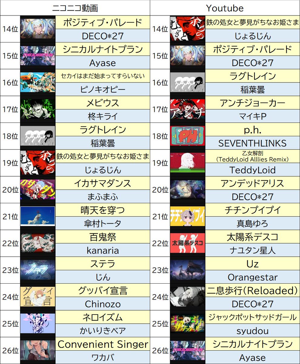 人気 曲 2020 ボカロ