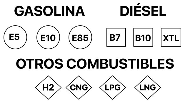 🇩🇴 aparte de que tenemos el combustible más caro del mundo es el más malo del mundo también atención <a href="/ProConsumidorRD/">ProConsumidor</a> e <a href="/MIC_RD/">Ministerio de Industria, Comercio y Mipymes</a> <a href="/ambienterd/">Ministerio de Medio Ambiente RD</a>  <a href="/JosePaliza/">Jose Paliza</a> <a href="/luisabinader/">Luis Abinader</a> <a href="/itobisono/">Ito Bisonó</a> Ya que bajar los combustibles no está en sus planes por lo menos atiendan esta queja nos engañan.￼