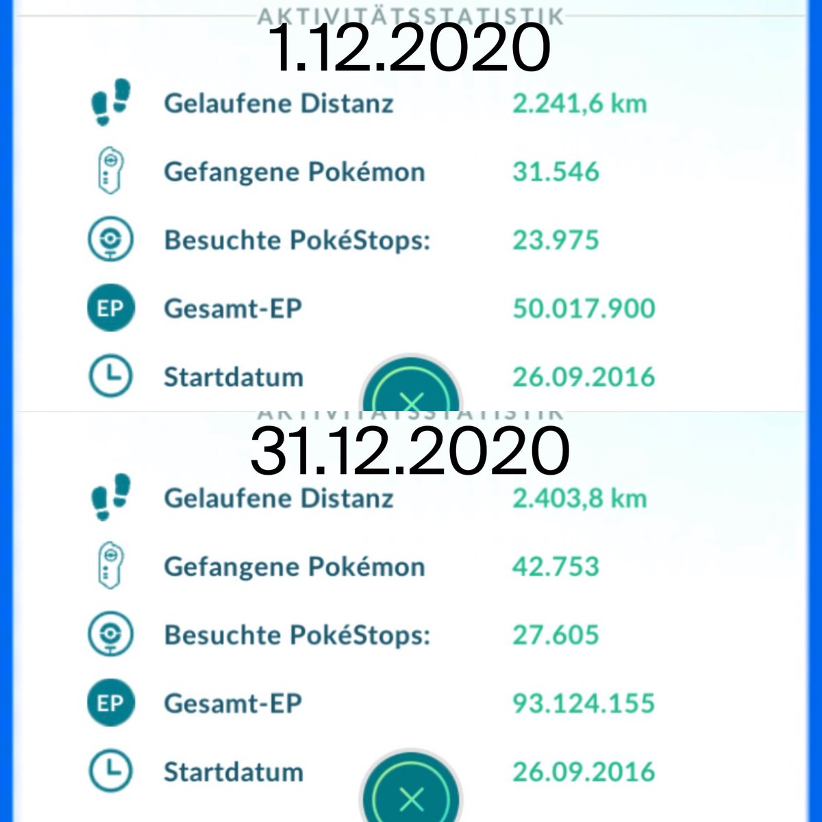 philippPoGo's tweet photo. That’s it! My month of December in #PokemonGO! I managed to grind 43,1 million XP this month! Here are my stats, it was really fun! Happy new year to everyone 🎊🎆 #gobeyond #roadtolevel50 #lvl50 #pokemongogrind #grind https://t.co/7X3GUsWvAH
