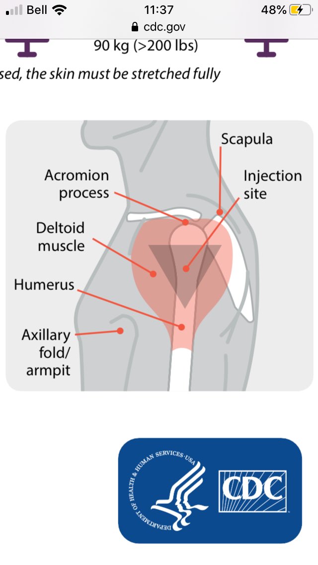 Deltoid Muscle Injection