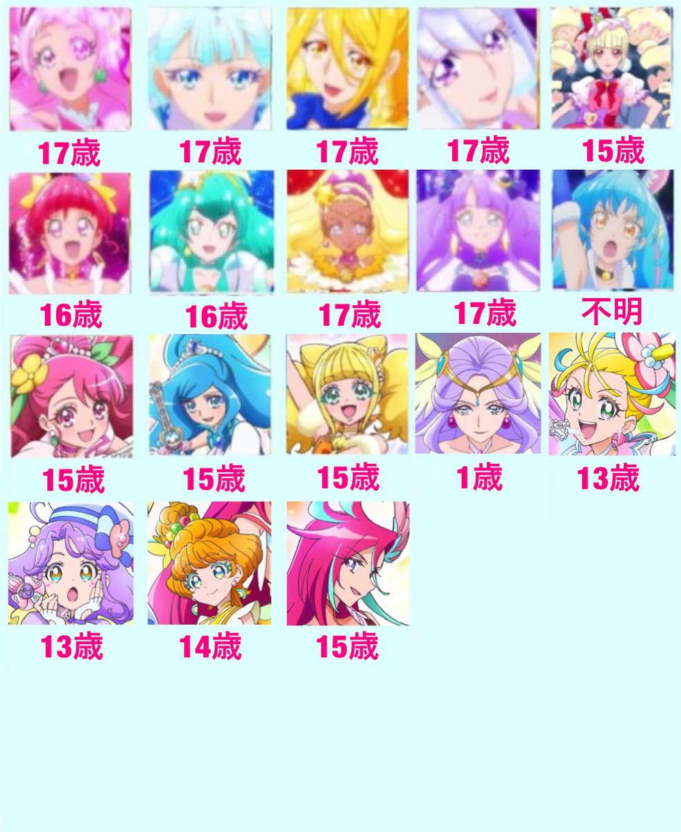 21年度で貴方の推しプリキュアは何歳になる 31歳のプリキュアがいるなんて時の流れを感じる 話題の画像プラス