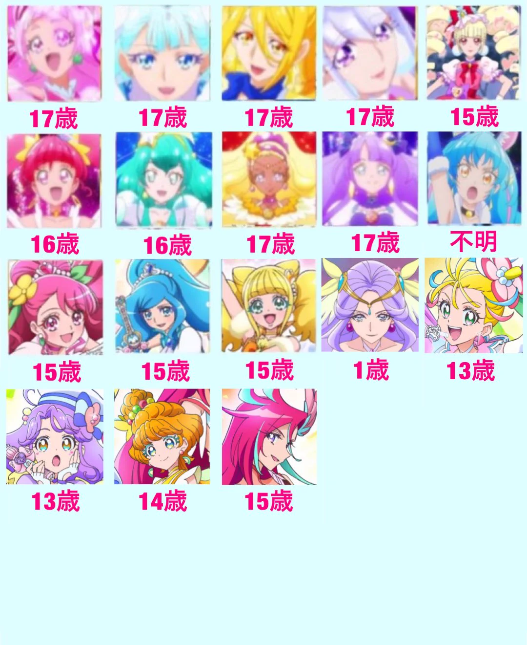 2021年度で貴方の推しプリキュアは何歳になる？？31歳のプリキュアがいるなんて時の流れを感じる…！
