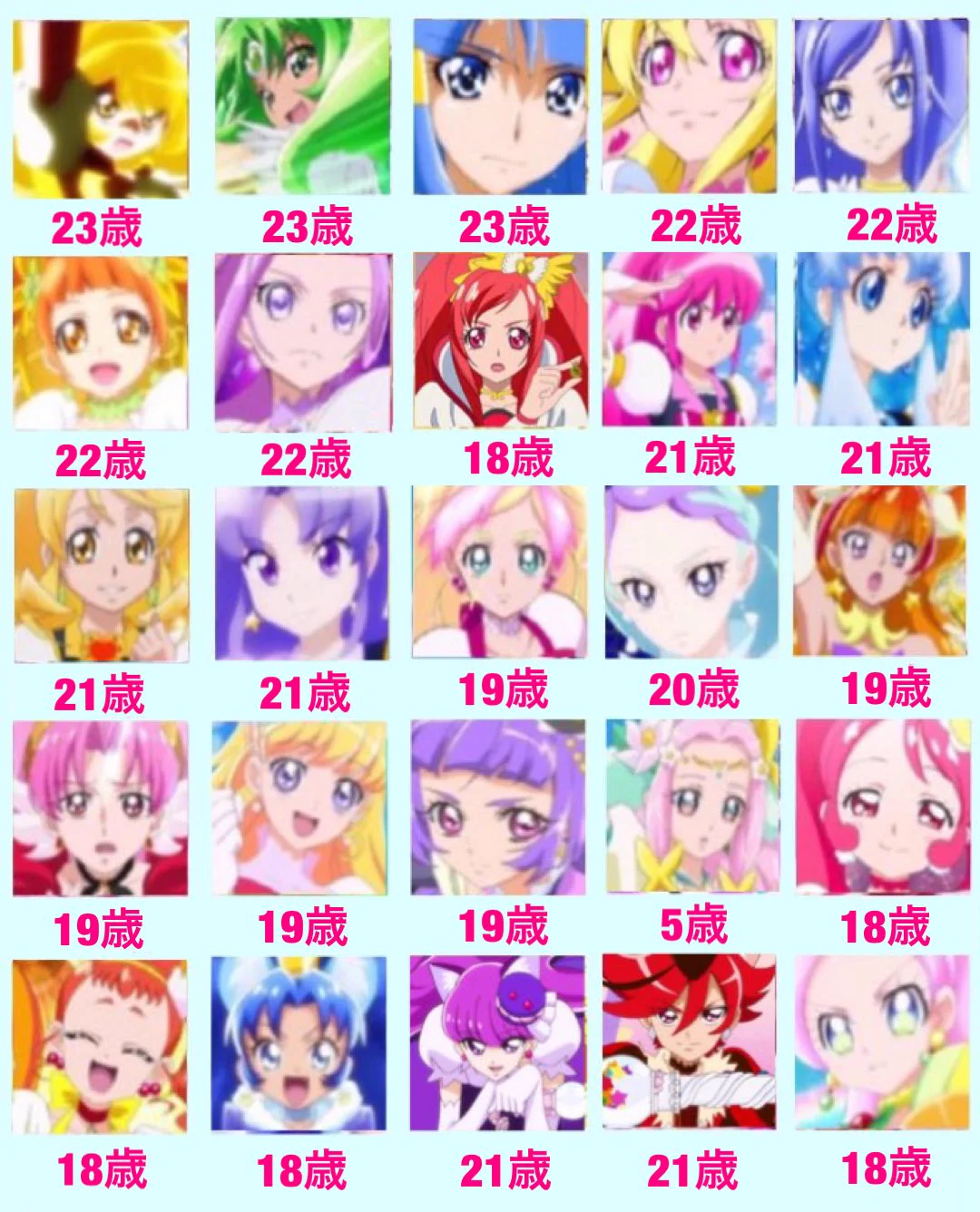 2021年度で貴方の推しプリキュアは何歳になる？？31歳のプリキュアがいるなんて時の流れを感じる…！