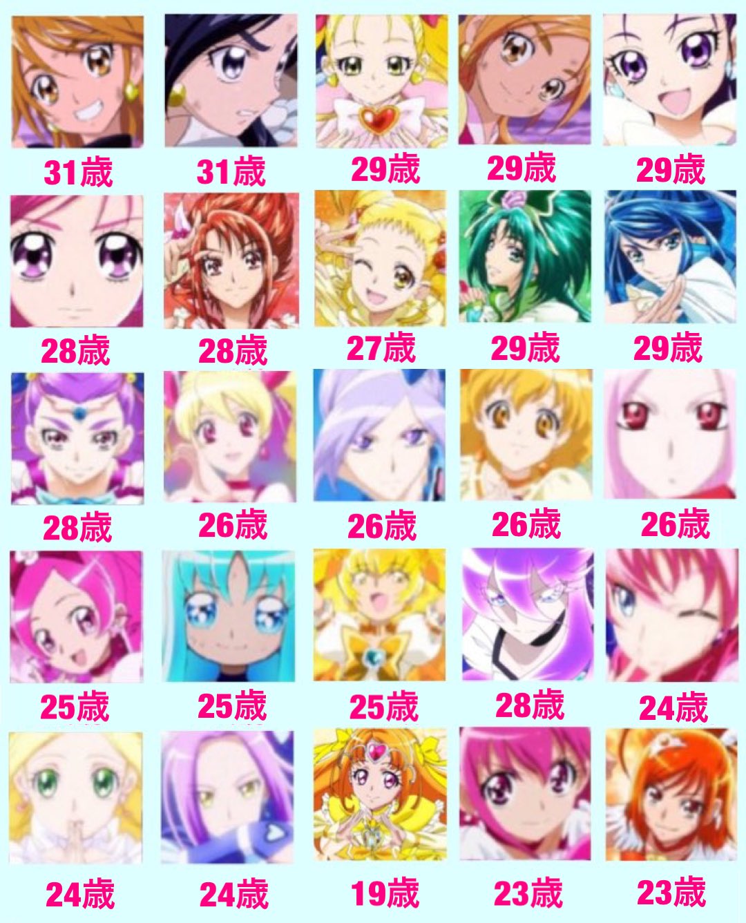 21年度で貴方の推しプリキュアは何歳になる 31歳のプリキュアがいるなんて時の流れを感じる 話題の画像プラス 21年度で貴方の推しプリキュアは何歳になる 31歳のプリキュアがいるなんて時の流れを感じる 話題の画像プラス