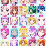 2021年度で貴方の推しプリキュアは何歳になる？？31歳のプリキュアがいるなんて時の流れを感じる…!