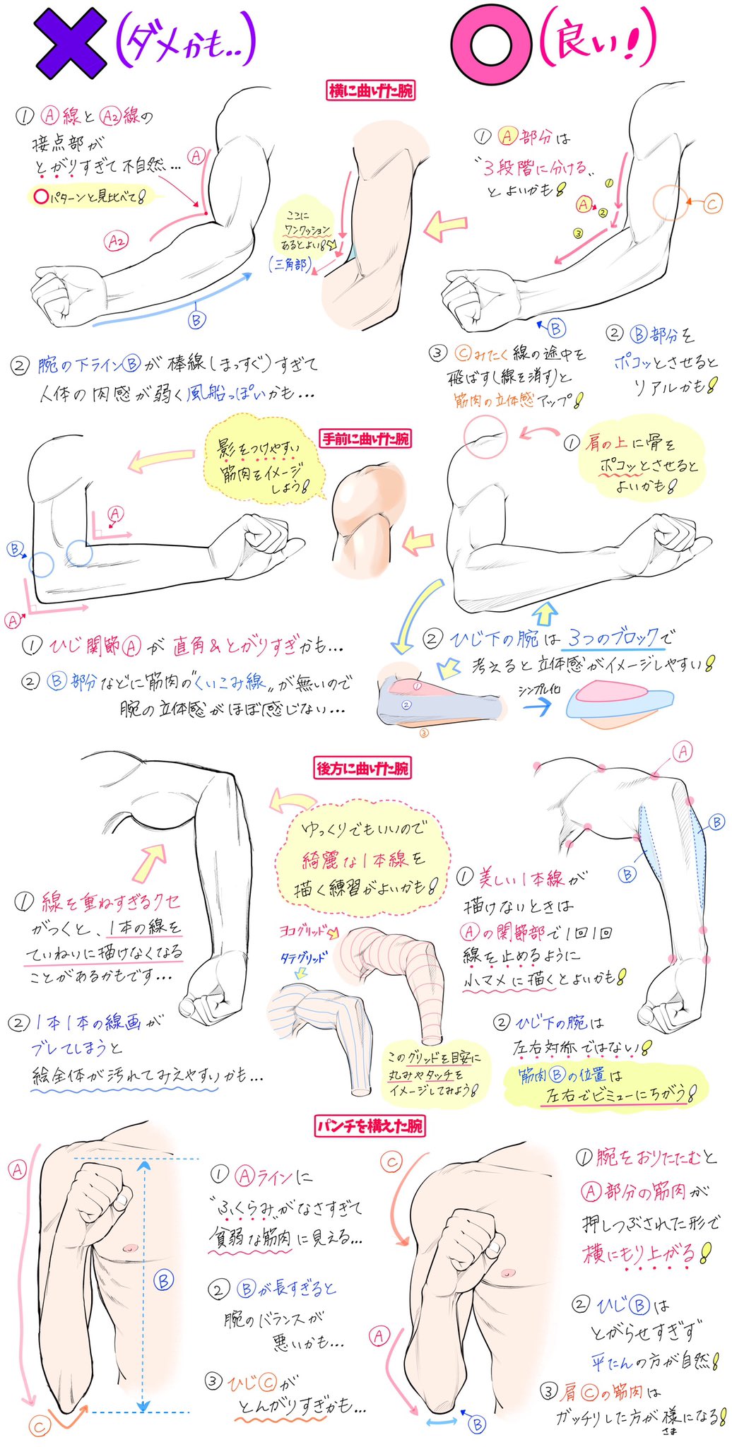 吉村拓也 イラスト講座 男性の筋肉パーツの描き方 パッと見てわかりやすい 筋肉の形 ダメかも と いいかも T Co Limtnxqren Twitter