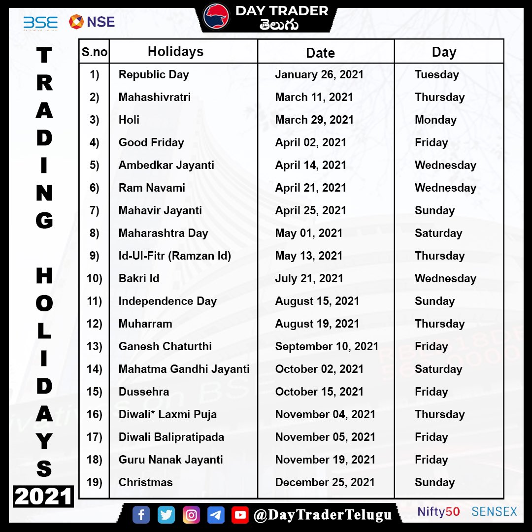 Stock market holidays 2021