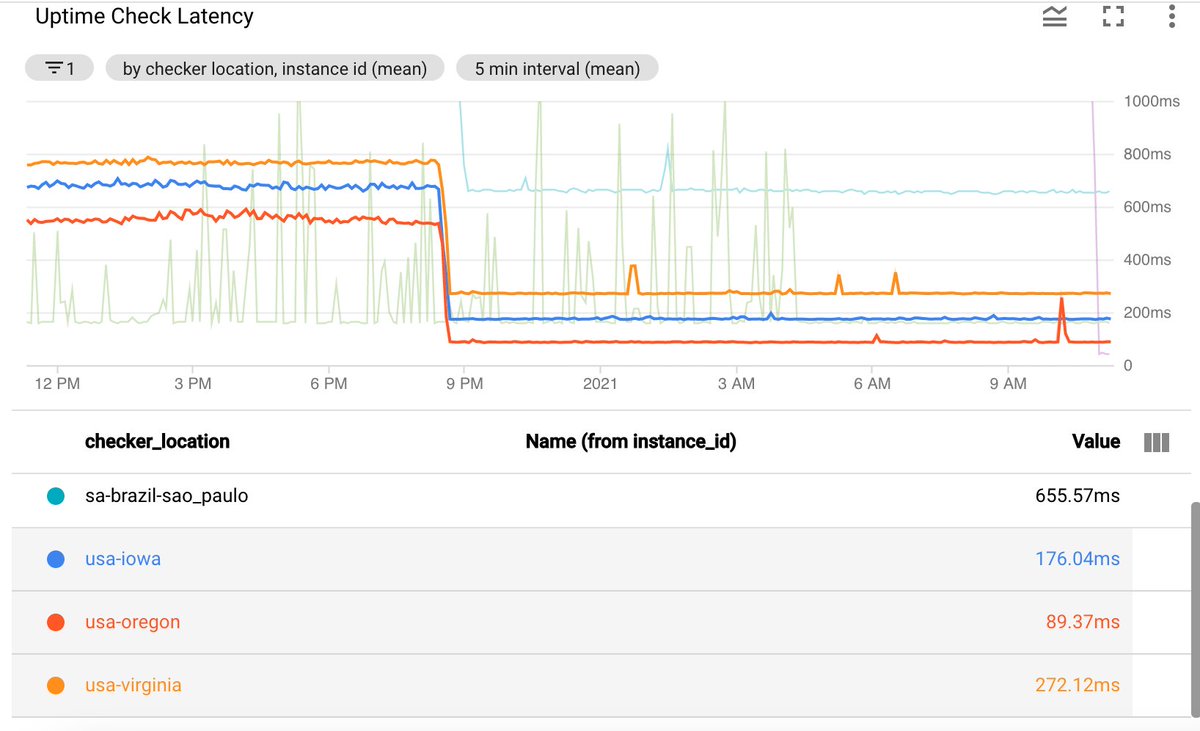 Goproxy Goproxy Io Twitter Goproxy Goproxy Io Twitter