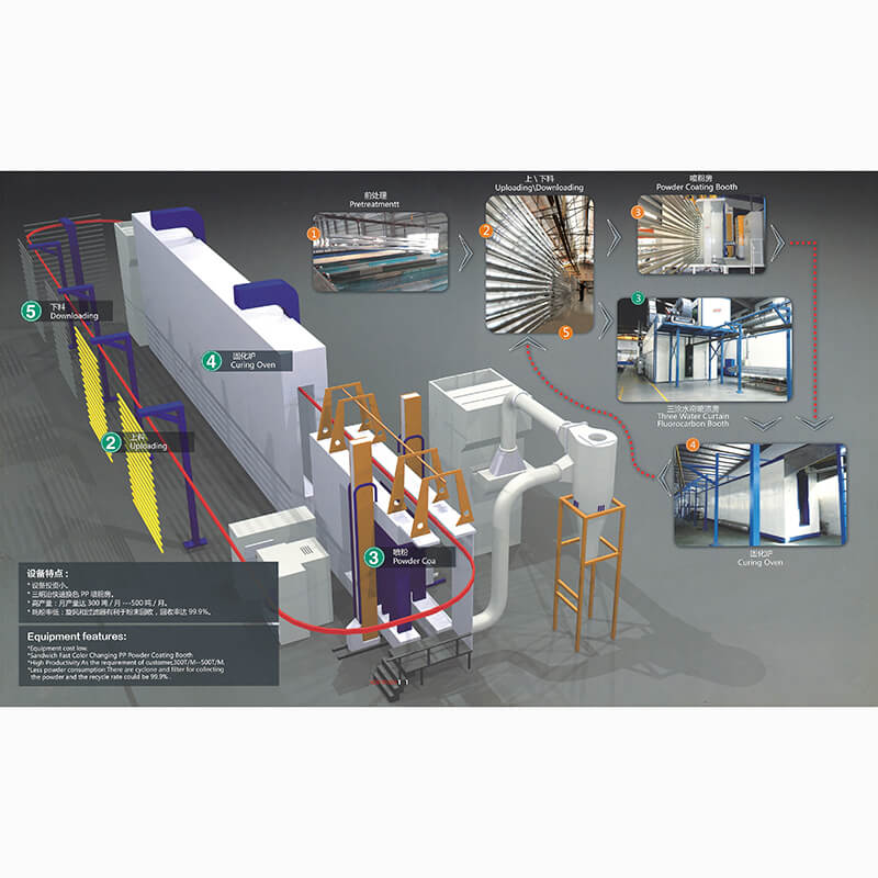 aositengertech's tweet image. Foshan Aositenger Technology Co.,Ltd.: Always dig into producing high-quality small powder coating booth. #smallpowdercoatingbooth #professionalpowdercoatinggun #powdercoatingprocess