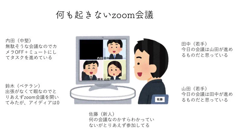 2020年最も恐ろしかった会議とは？何も起きないzoom会議www