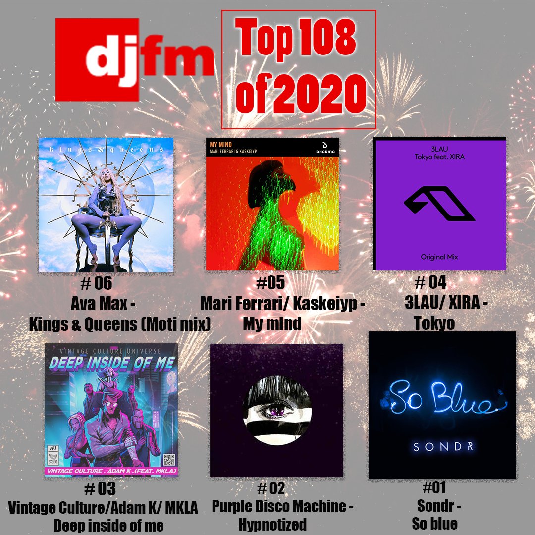 djfmtoronto's tweet photo. The last 6 of the DJ Top 108 belongs to number 6 @AvaMax followed by Mari Ferrari with Kaskeiyp @3LAU with @xiramusic @VintageCulture @PurpleDiscoM and NUMBER 1 @sondrofficial https://t.co/aB1zeyGc7l